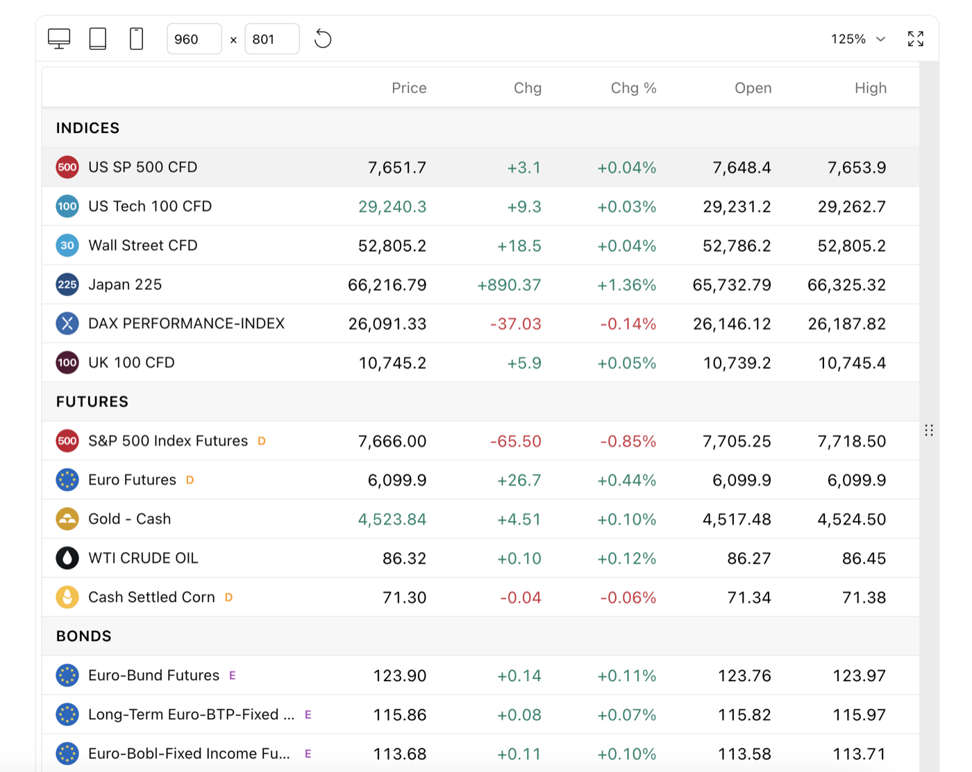 Market overview board with live prices for the top cryptocurrencies